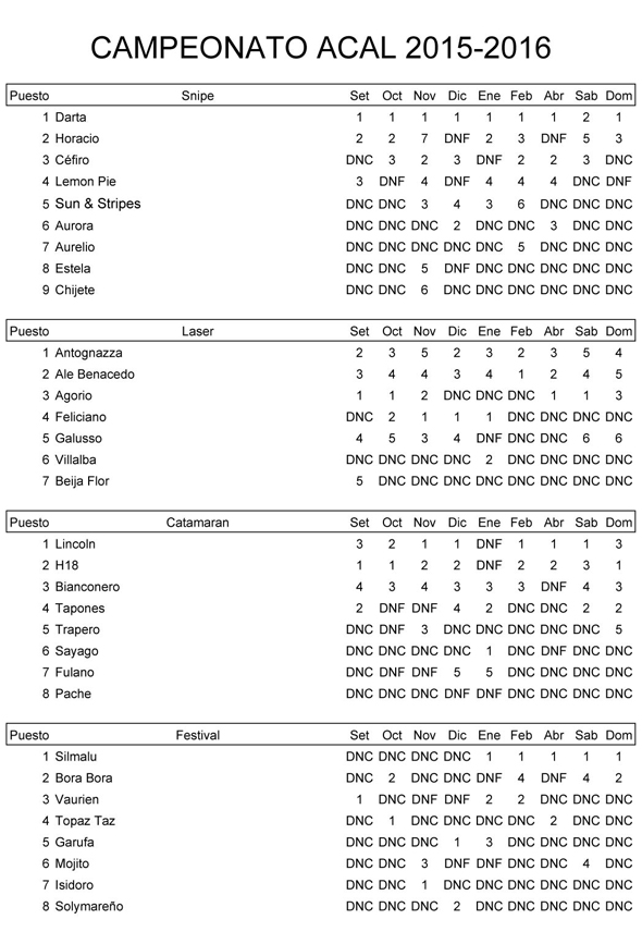 Resultados campeonato 2015-2016